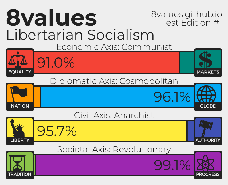 8 Values