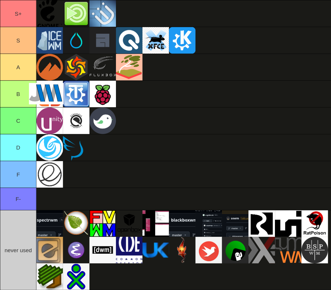 desktop tier list