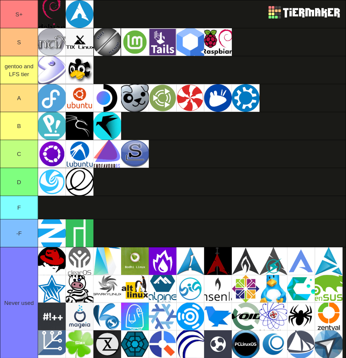 linux tier list