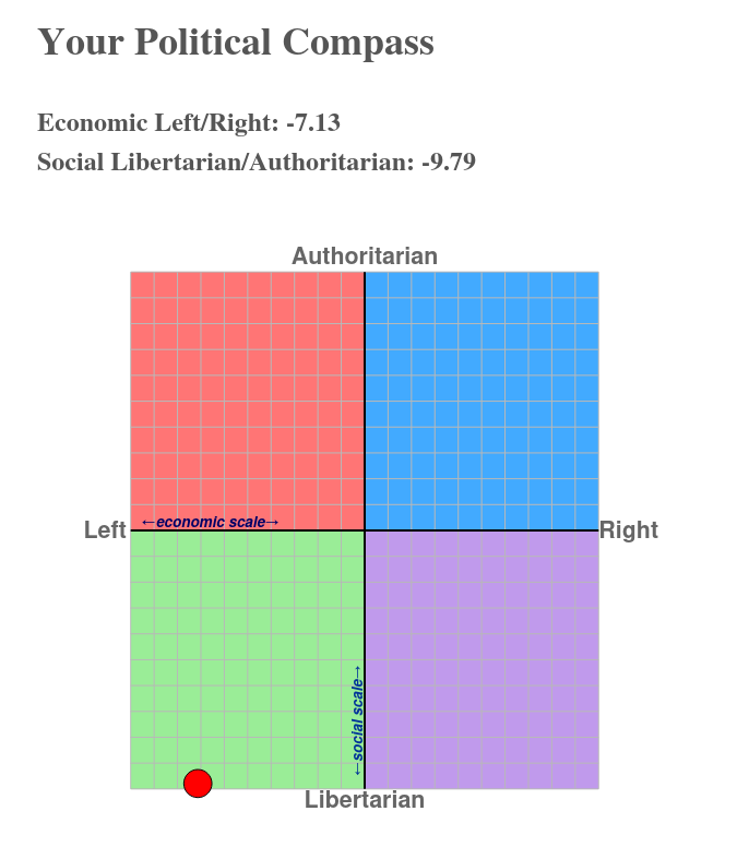 Political Compass