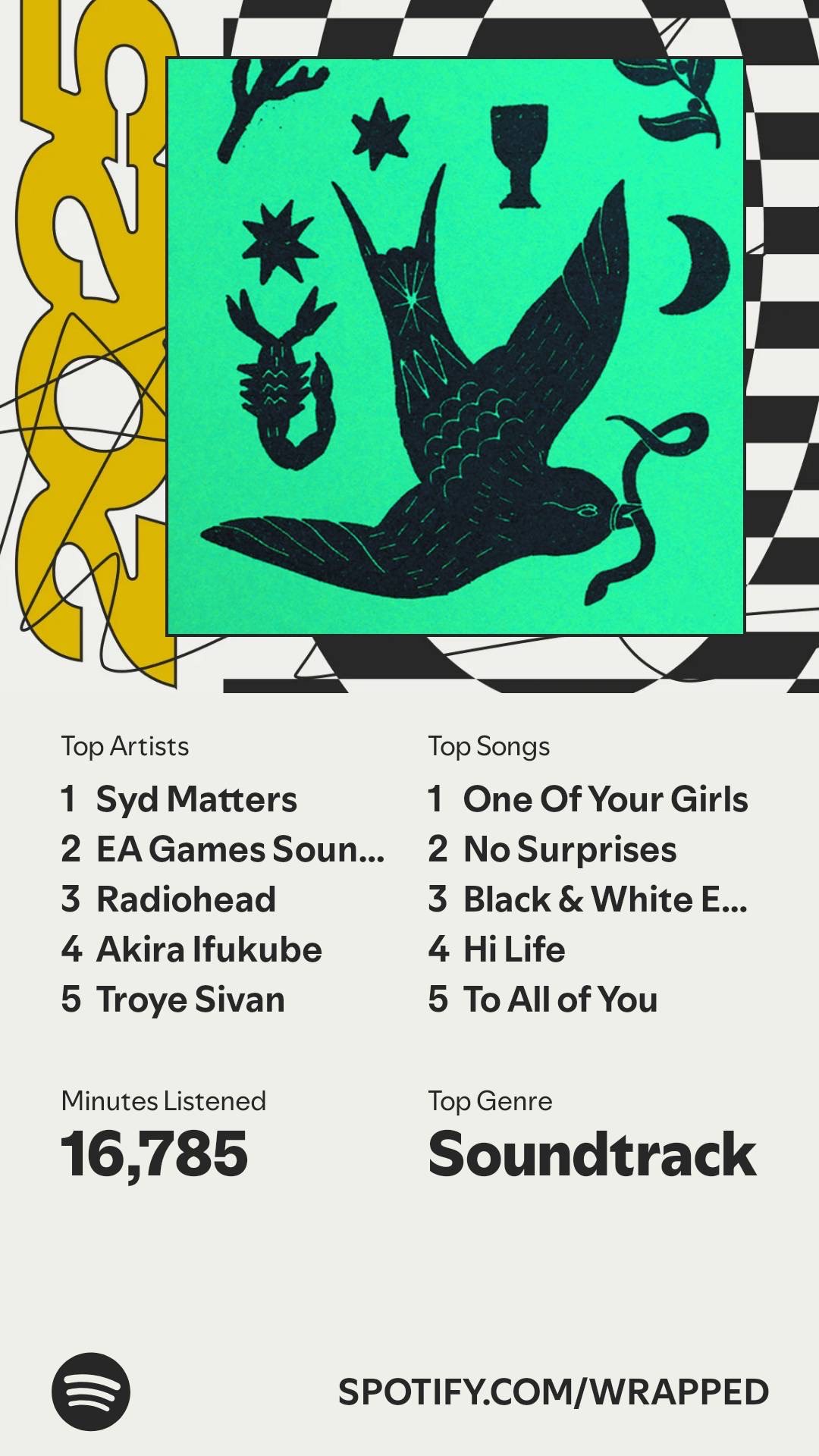 lexi's spotify wrapped